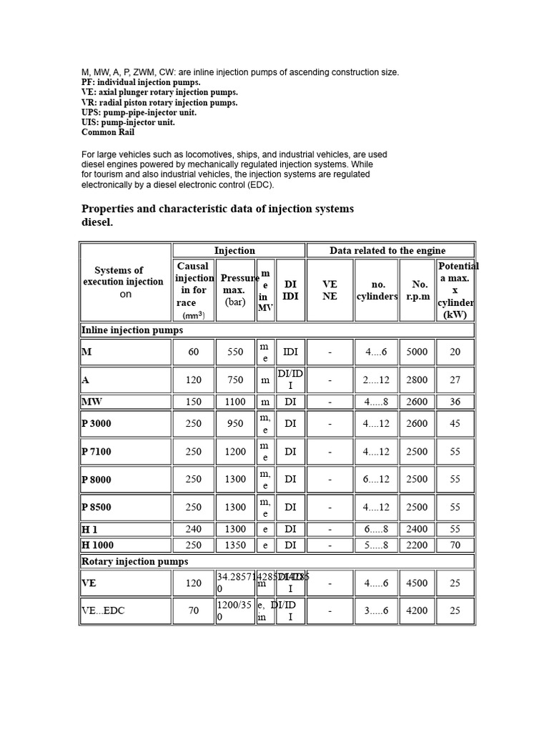 Types of Diesel Injection Systems Explained | PDF | Pump | Fuel Injection
