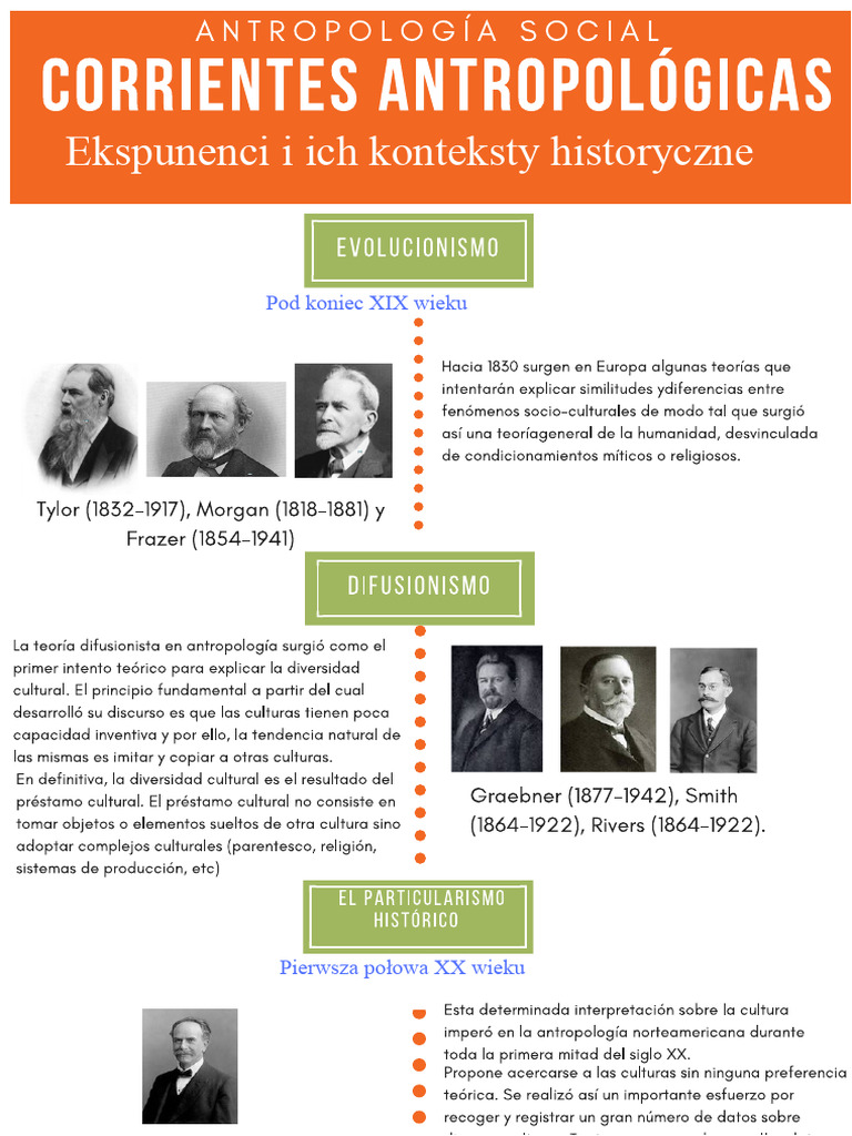 Prądy Antropologiczne | PDF