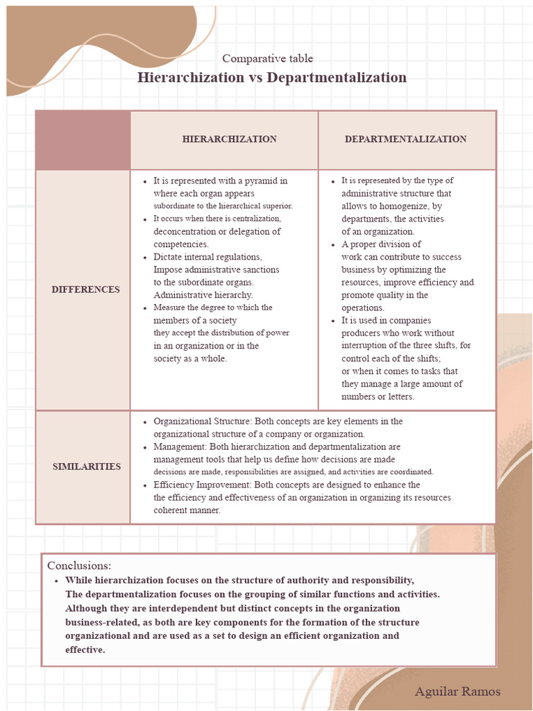 Hierarchization vs Departmentalization Explained | PDF | Hierarchy ...