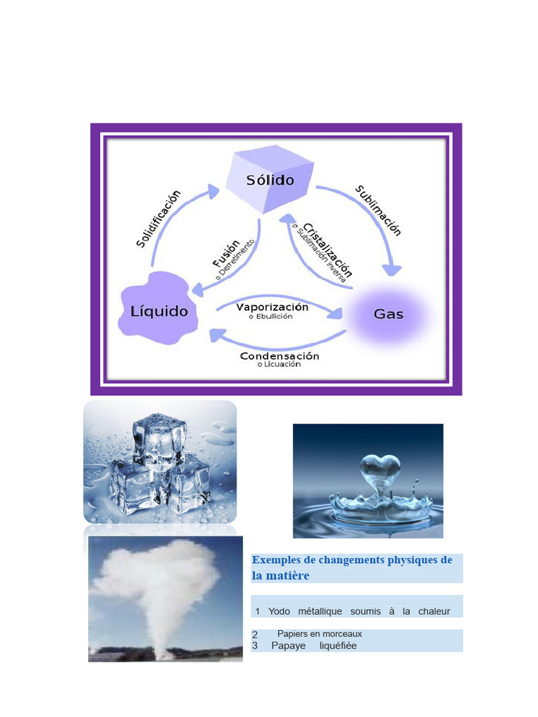 Changements physiques et chimiques de la matière | PDF