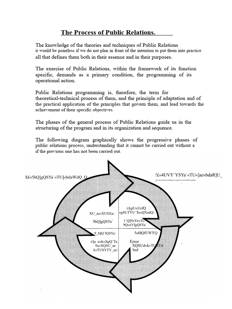 The Process of Public Relations | PDF | Communication | Goal
