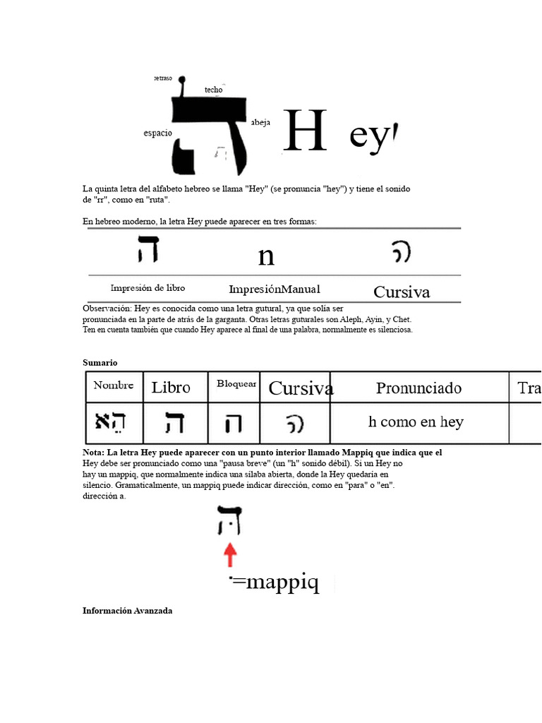 La letra Hei en el hebreo y su simbolismo | PDF | Alma | Dios