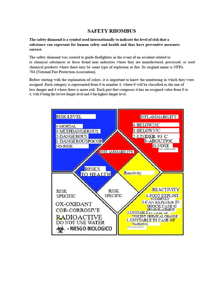 Safety Diamond | PDF