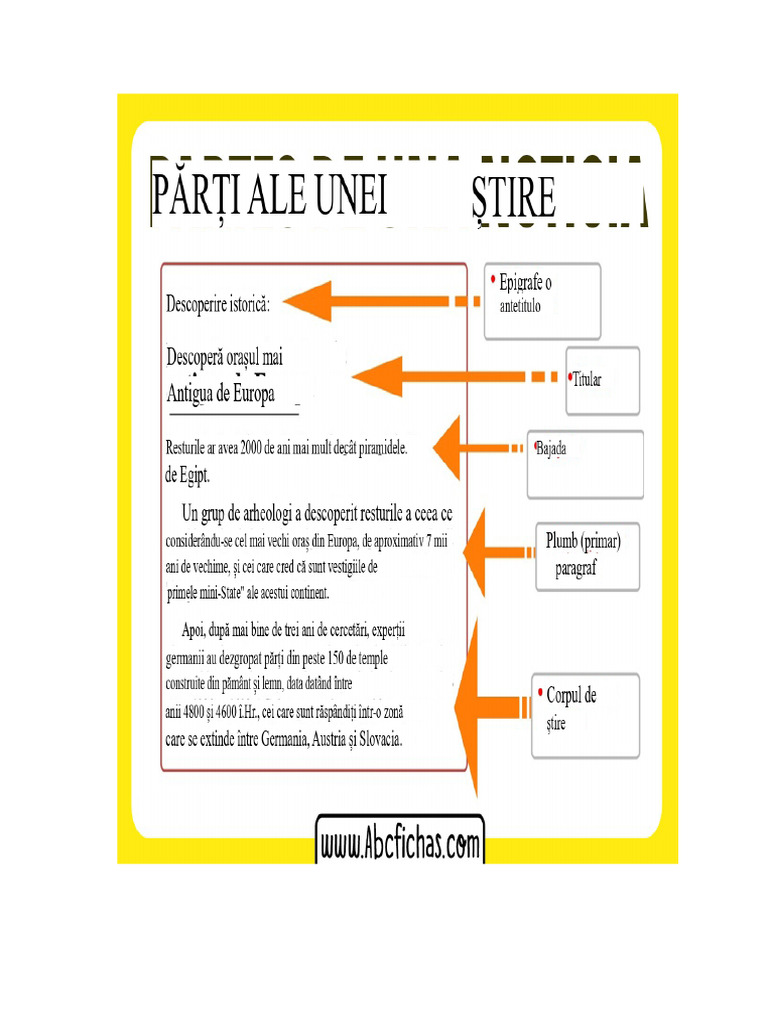 Părți Și Secțiuni Ale Unui Ziar | PDF