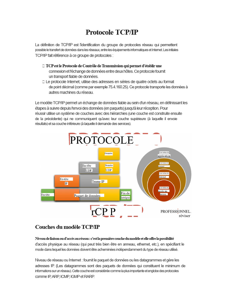 Comprendre le protocole TCP/IP | PDF | Suite des protocoles Internet ...