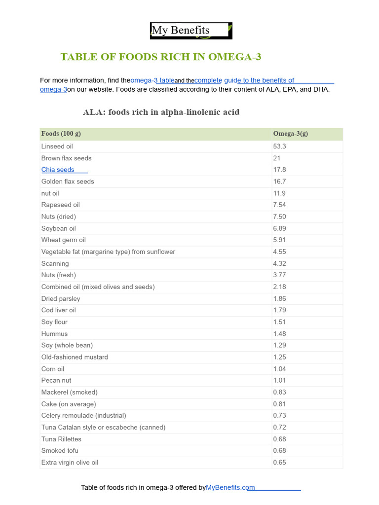 Omega 3 Foods Table | PDF | Omega 3 Fatty Acid | Cuisine