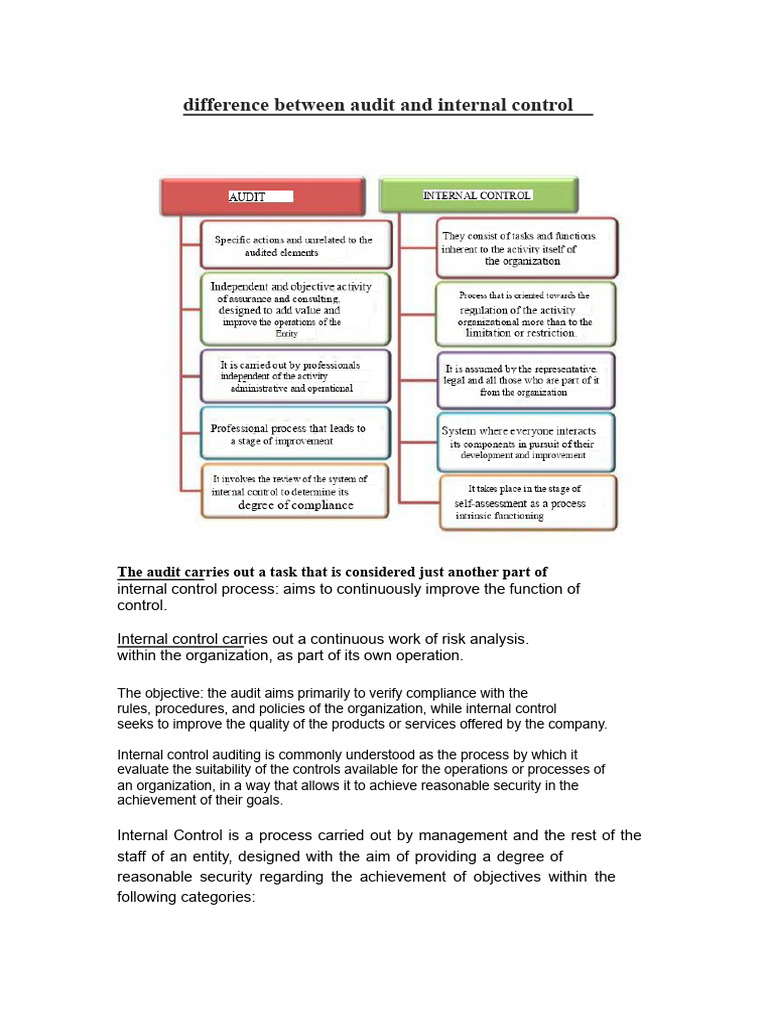 Difference Between Auditing and Internal Control | PDF | Internal ...