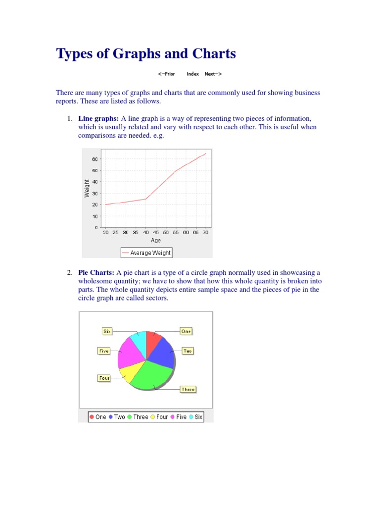 Types of Graphs and Charts | PDF | Race And Ethnicity In The United ...