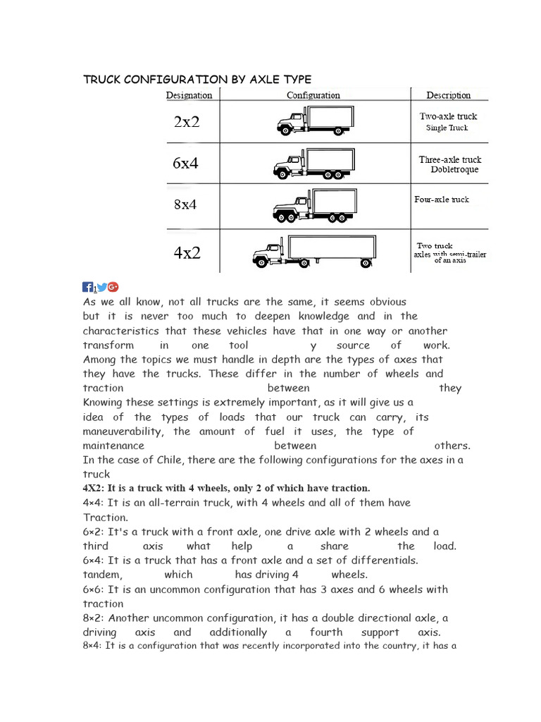 Truck Configuration by Axle Type | PDF