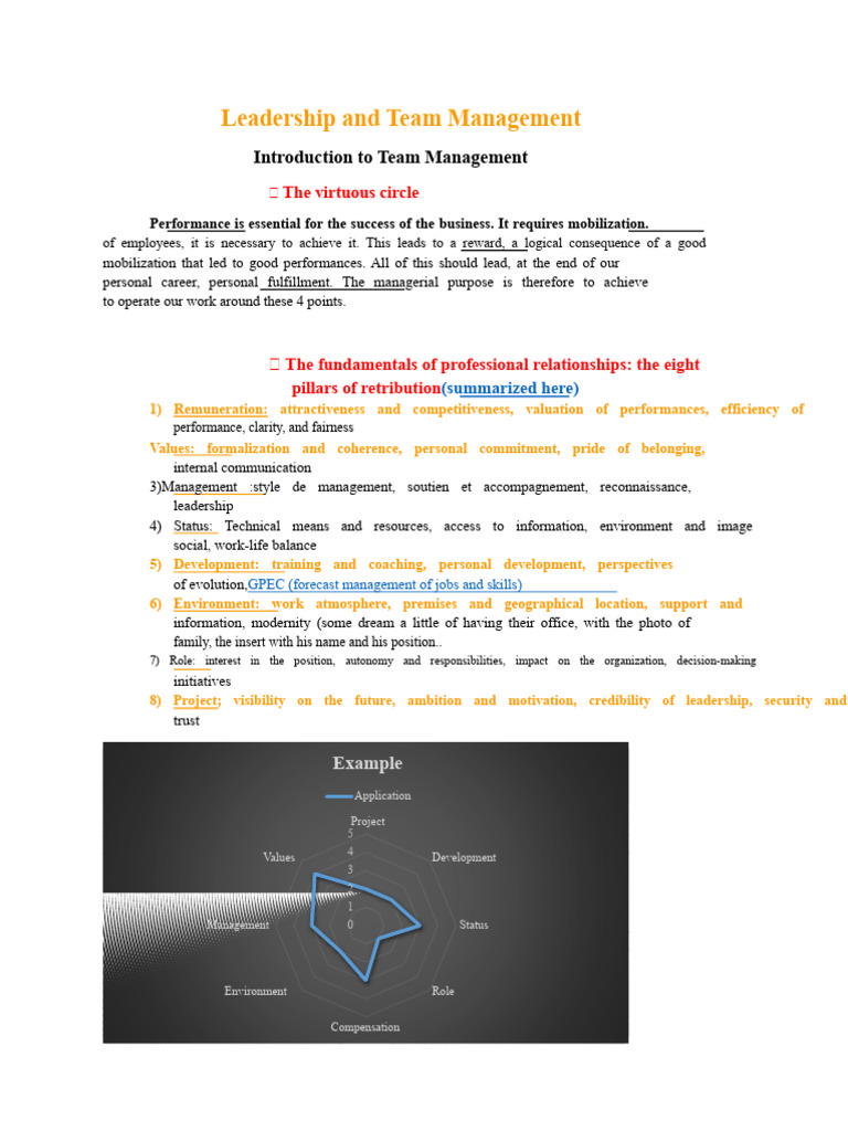 Effective Leadership in Team Management | PDF | Leadership | Communication