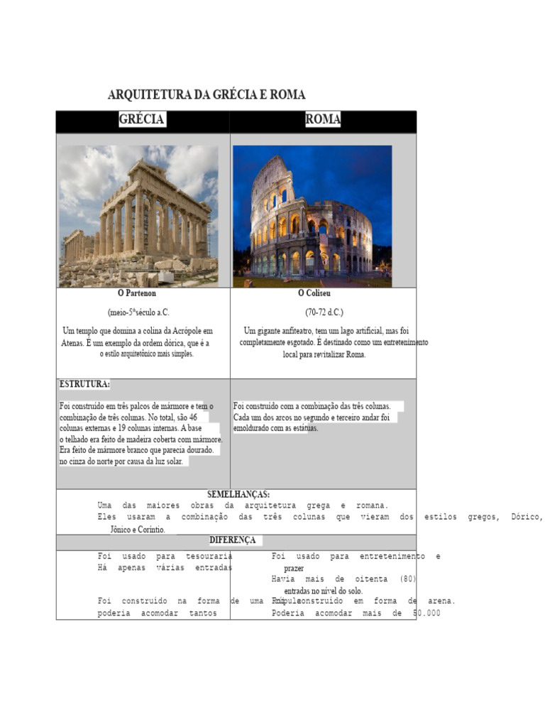 Arquitetura Grega e Romana: Estilos e Estruturas | PDF | Classicismo ...
