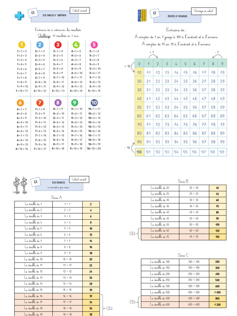 Tables d'addition et calcul mental CE1-CE2 | PDF | Échecs | Théorie ...