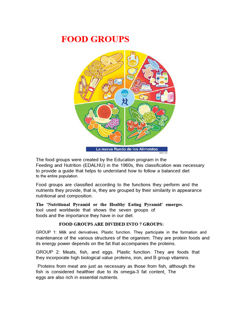 Understanding Food Groups and Nutrition | PDF | Foods | Nutrition