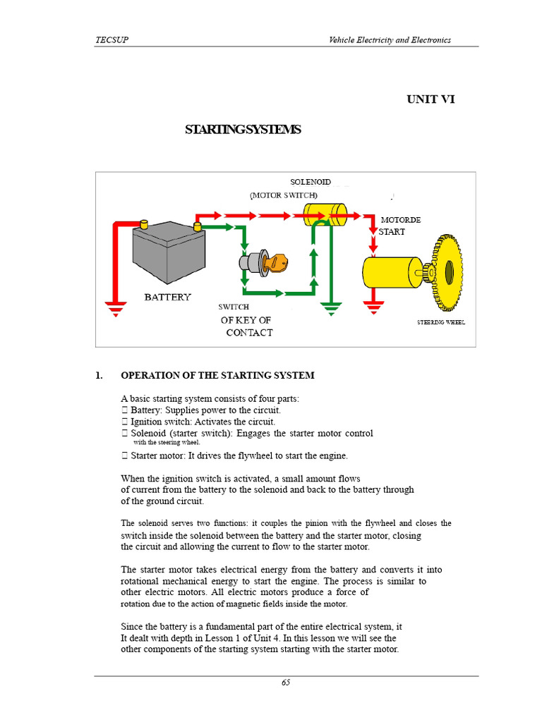 Understanding Vehicle Starting Systems | PDF | Electric Motor ...