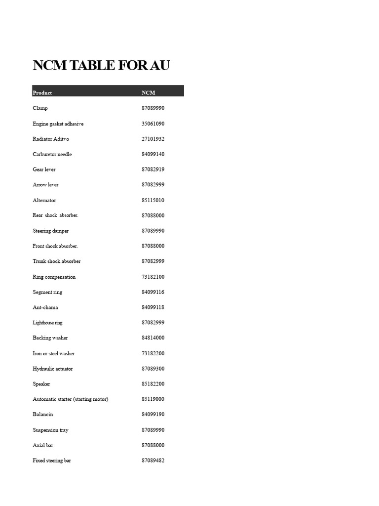 NCM Codes for Automotive Parts AU | PDF | Internal Combustion Engine ...