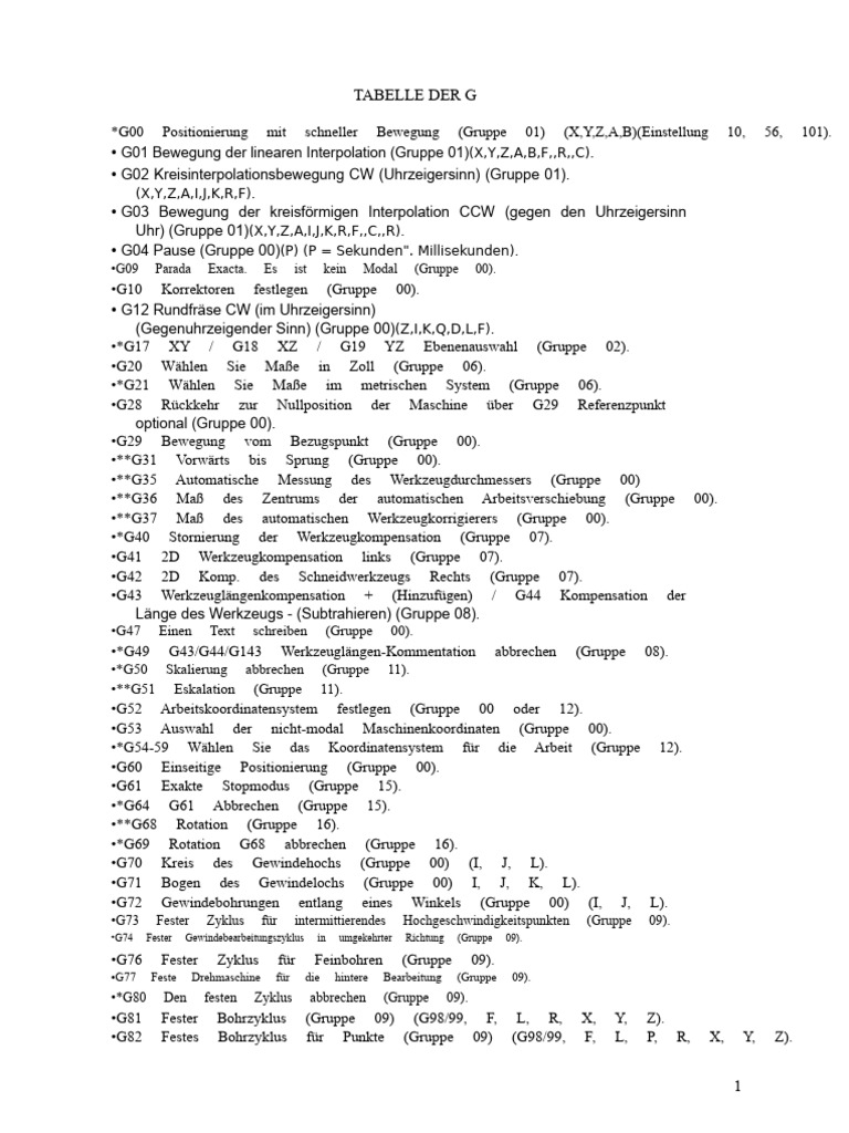 Codes Für Fanuc-Steuerungen | PDF