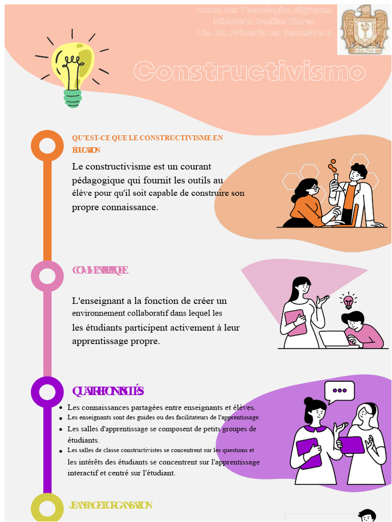Introduction au constructivisme en éducation | PDF