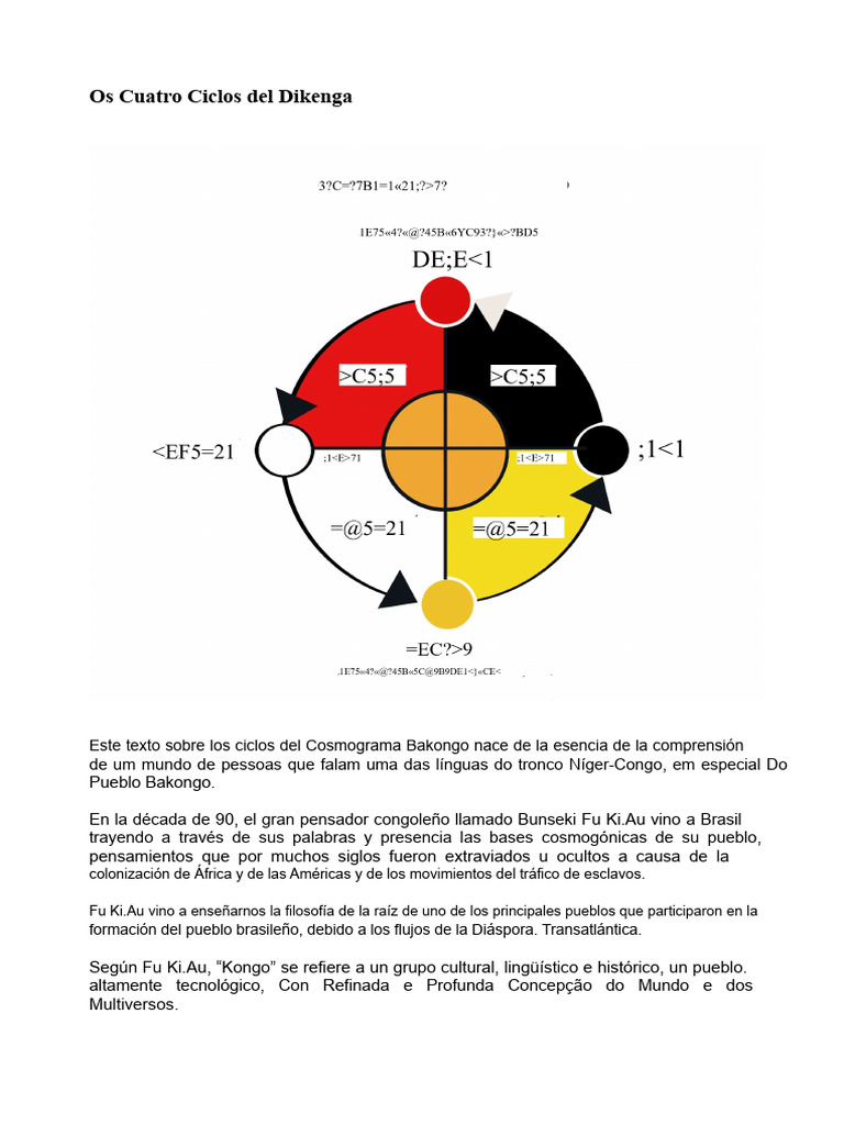 Ciclos del Cosmograma Bakongo | PDF