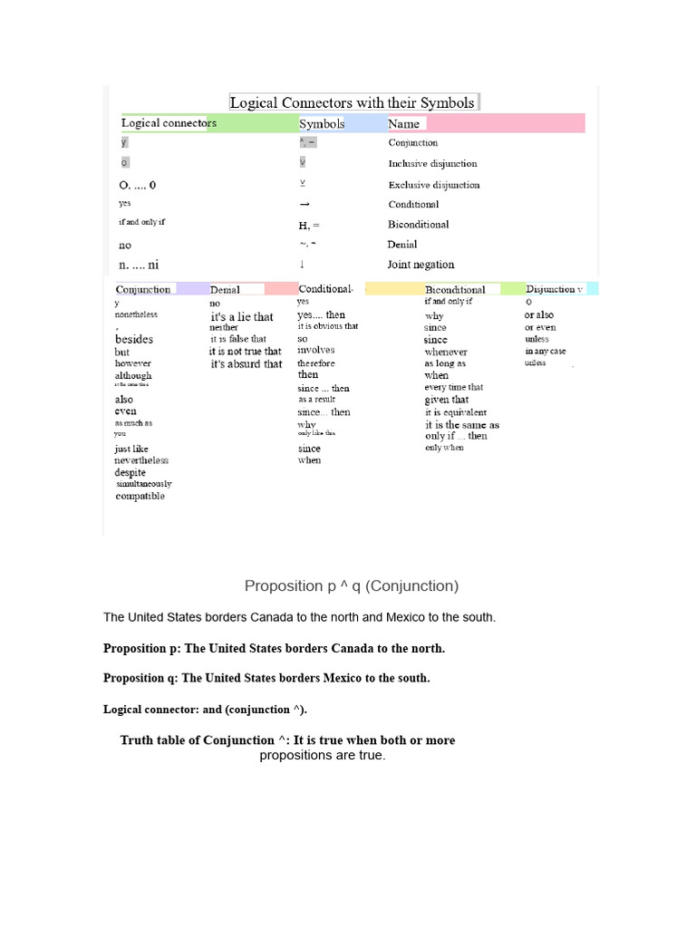 Logical Connectors | PDF | If And Only If | Metalogic