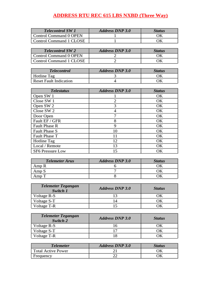 Mapping Address Rtu Lbs 3way Rec 615 | PDF