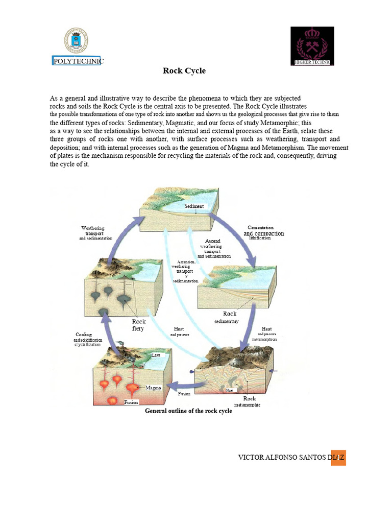 Understanding the Rock Cycle | PDF | Rock (Geology) | Sedimentary Rock