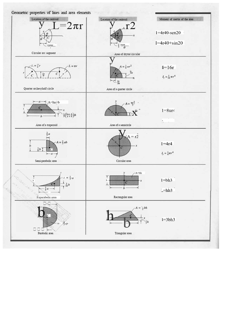 Geometric Properties of Areas and Centroids | PDF | Area | Circle