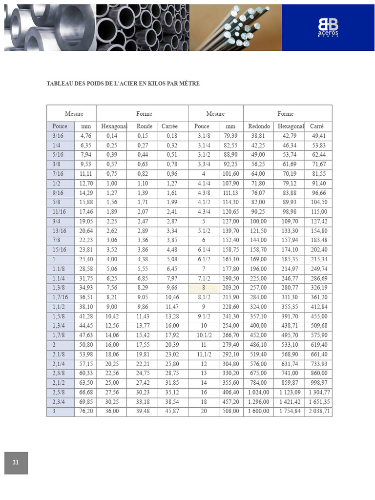 Poids De L acier Par M tre En Kilos PDF