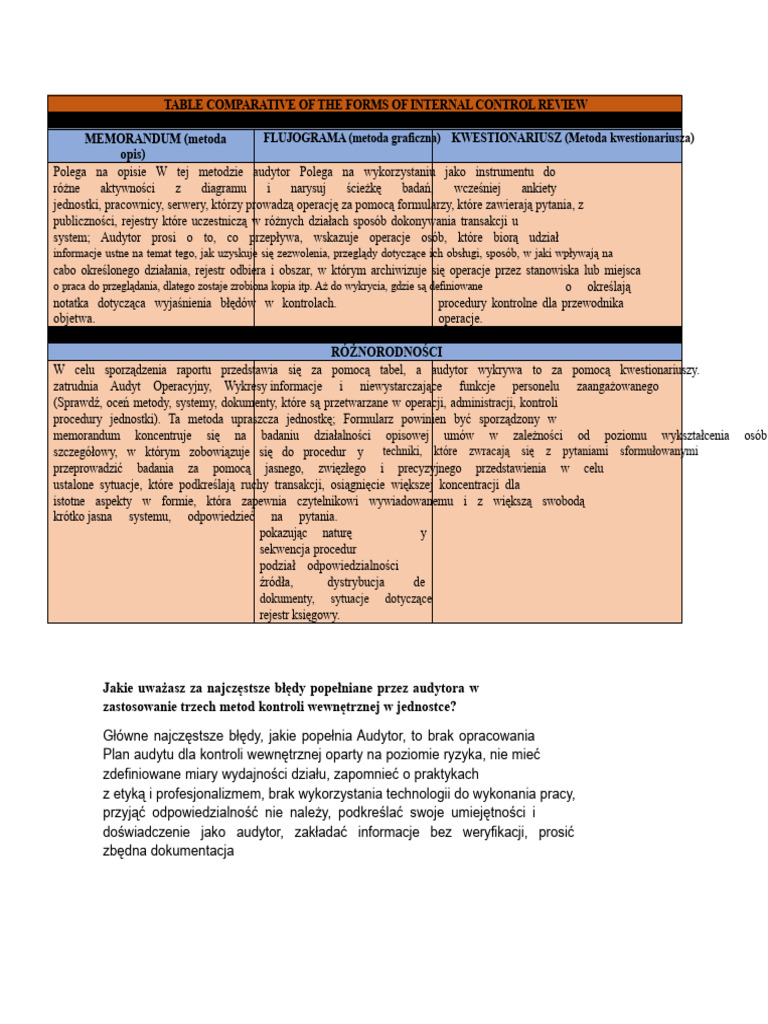 Tabela Porównawcza Form Rewizji Kontroli Wewnętrznej | PDF
