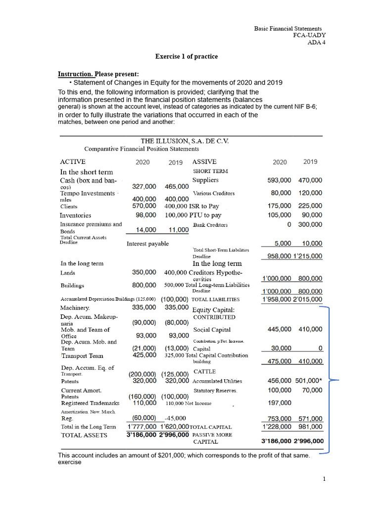 2020 Statement of Changes in Equity | PDF | Dividend | Equity (Finance)