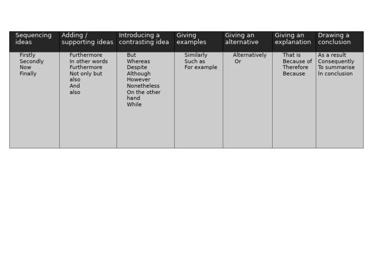 Effective Transition Words Guide | PDF