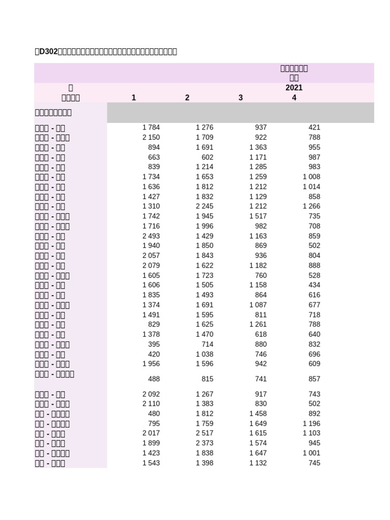Table D302 | PDF
