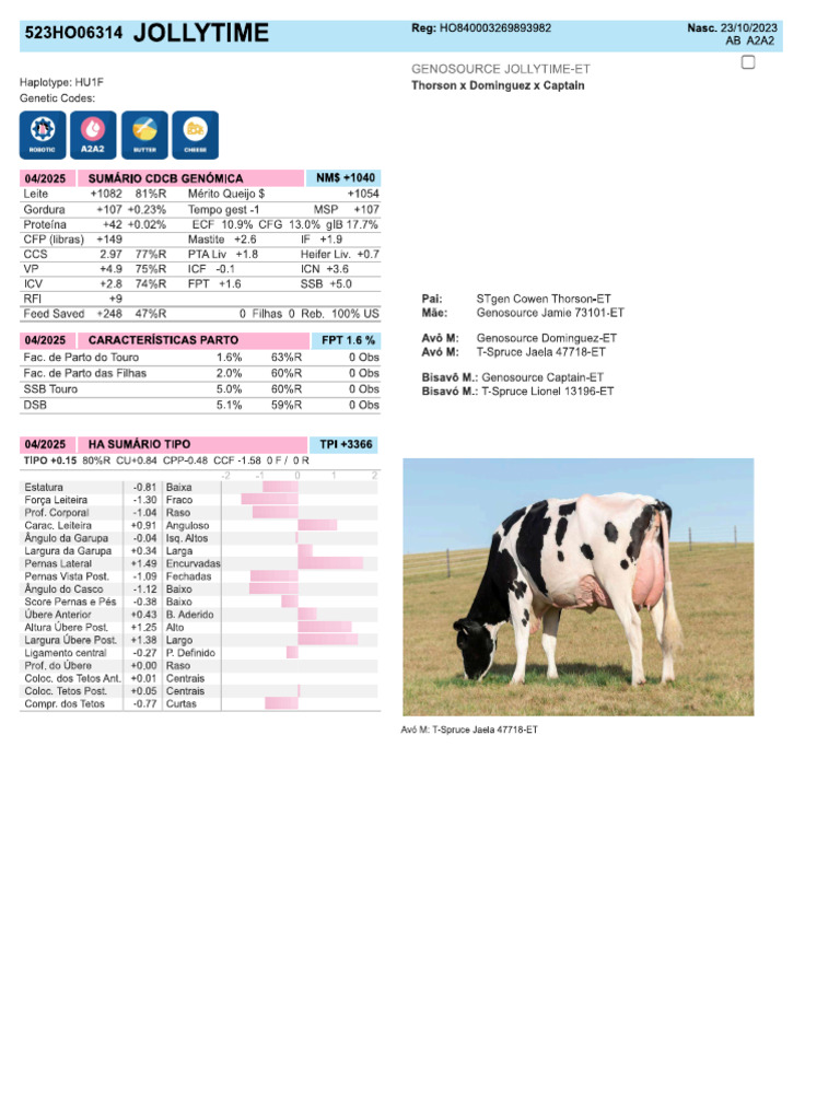Top10 Robotic Cow Index | PDF