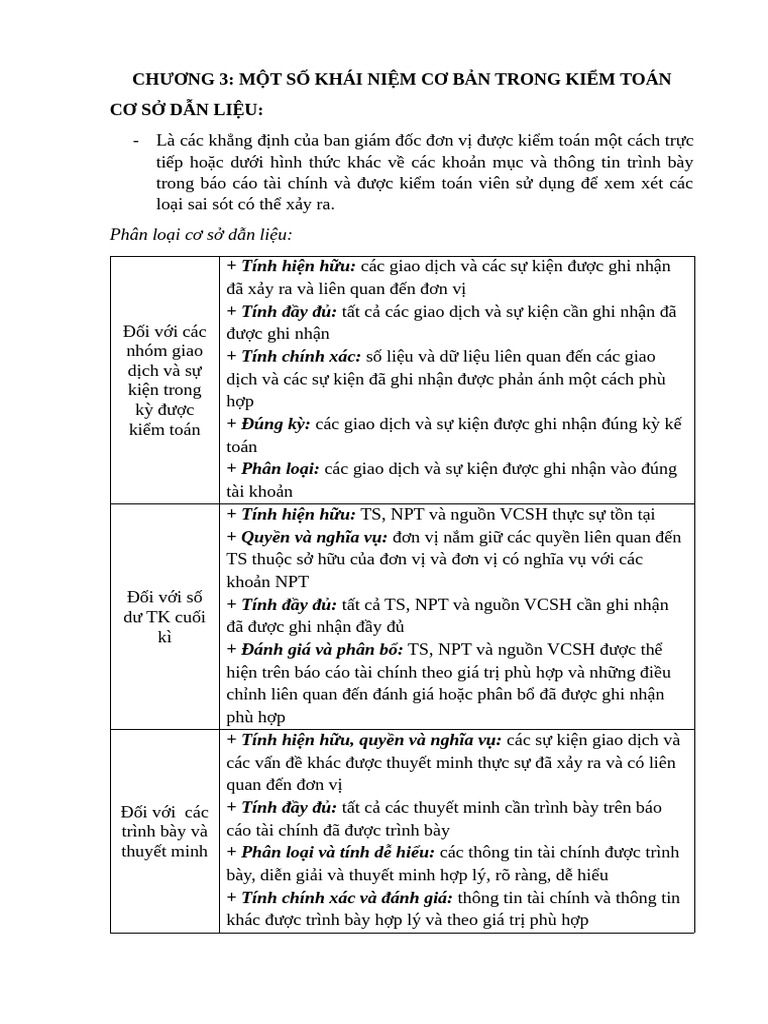 Ôn KTCB | PDF