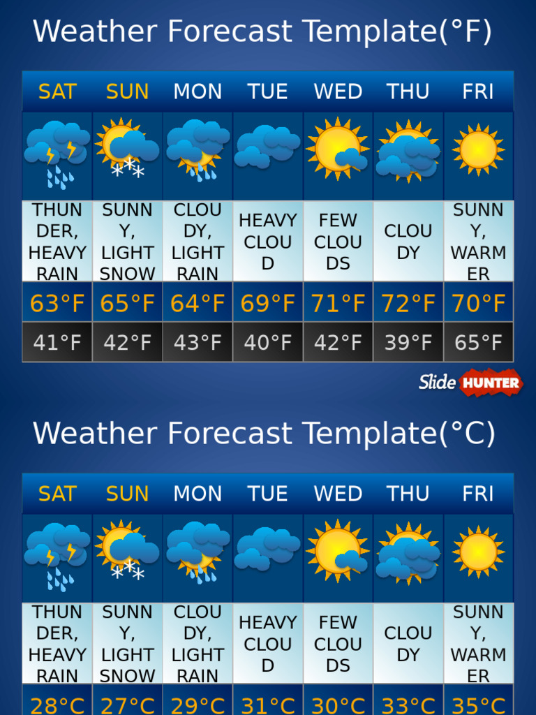 1112 Weather Forecast Powerpoint Template | PDF