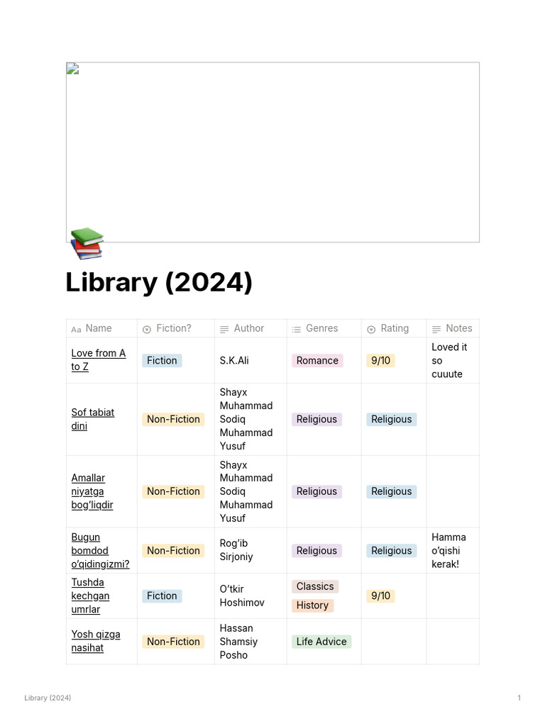 2024 Library Book List and Reviews | PDF