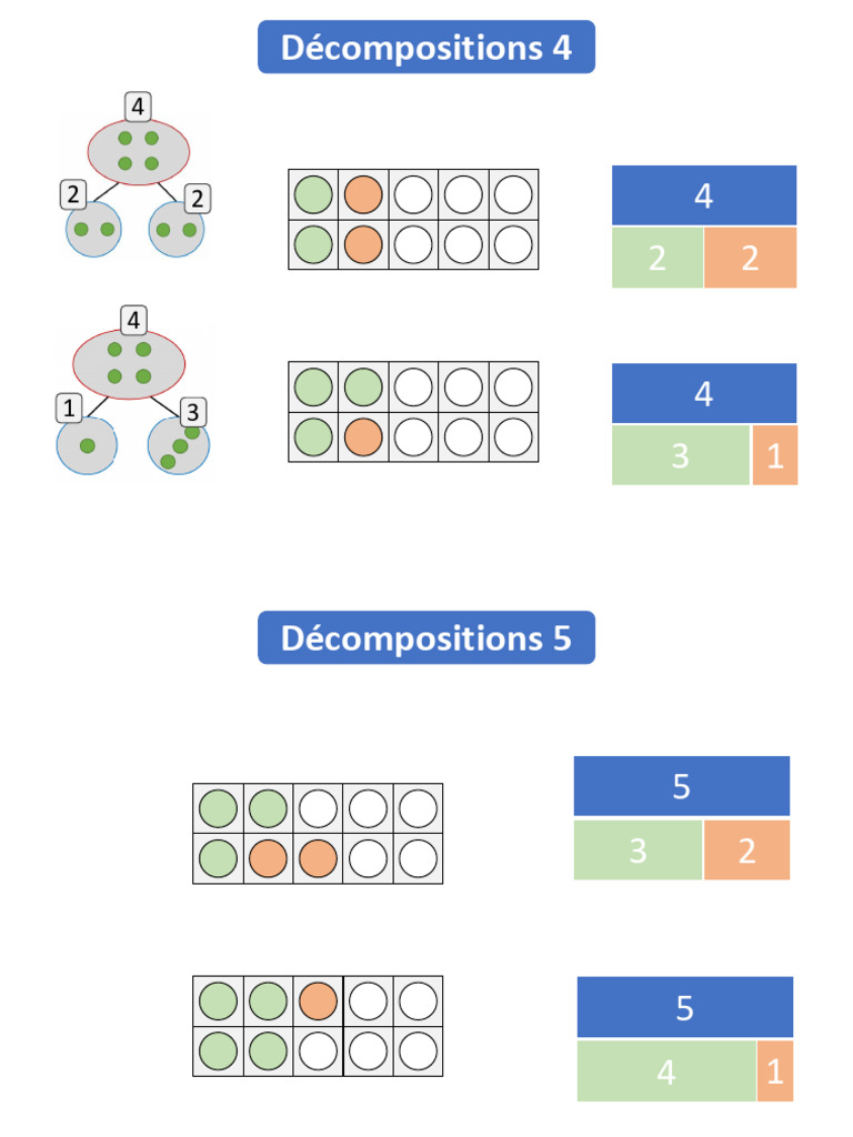 Décompositions numériques 4 à 6 | PDF