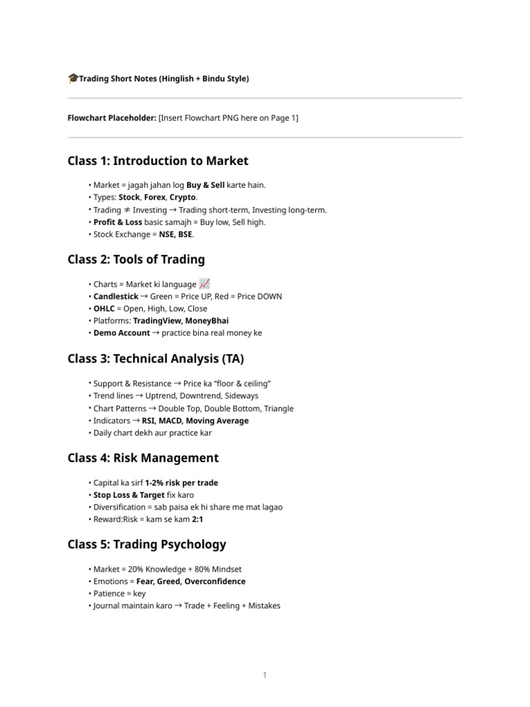 Trading Short Notes in Hinglish | PDF