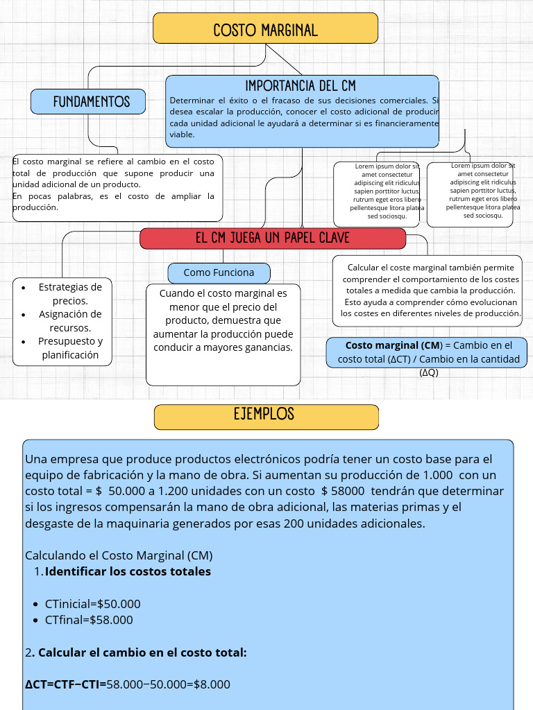 Cálculo y Ejemplos de Costo Marginal | PDF | Costo marginal | Presupuesto