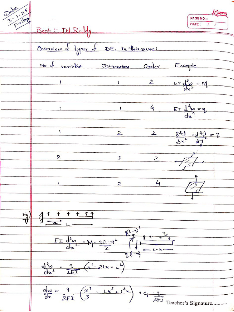 Complete Notes | PDF