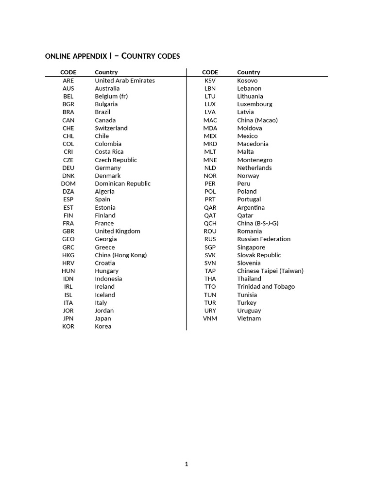 Country Codes and Education Statistics | PDF | Educational Environment ...