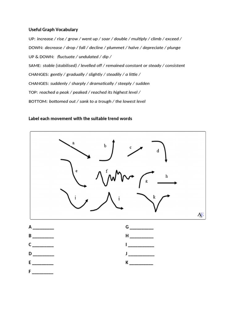 Essential Vocabulary for Graph Trends | PDF