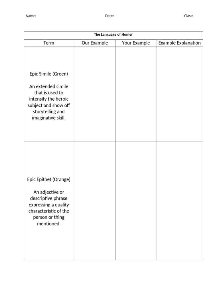 The Language of Homer | PDF