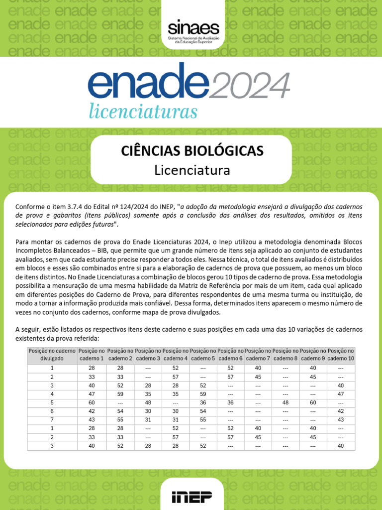 Cadernos de Prova do Enade 2024 | PDF | Science | Desperdício