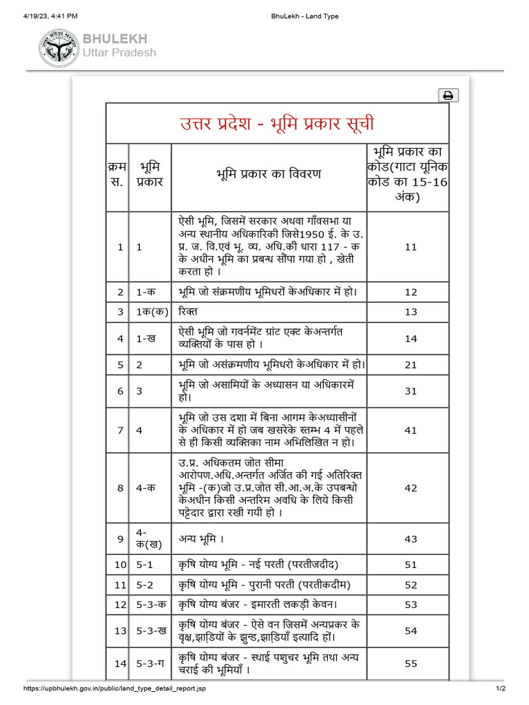 Bhulekh Land Type | PDF