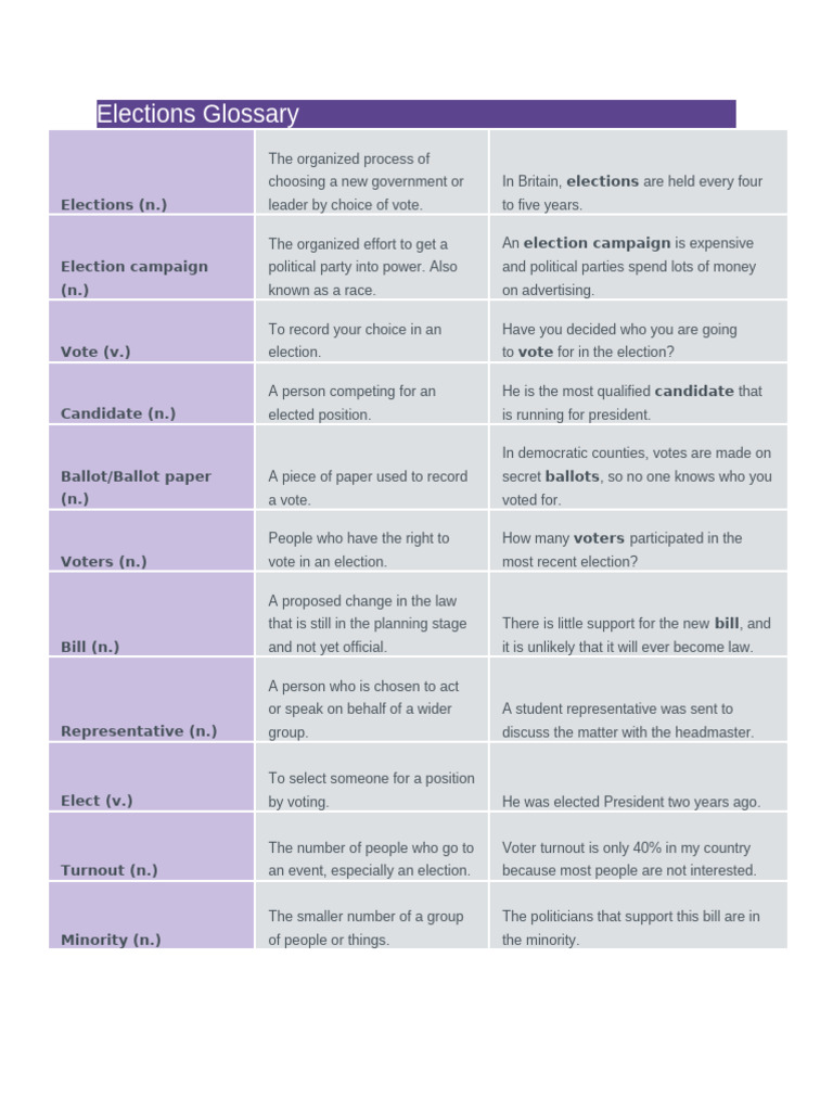 Essential Elections Glossary Terms | PDF | Elections | Voting