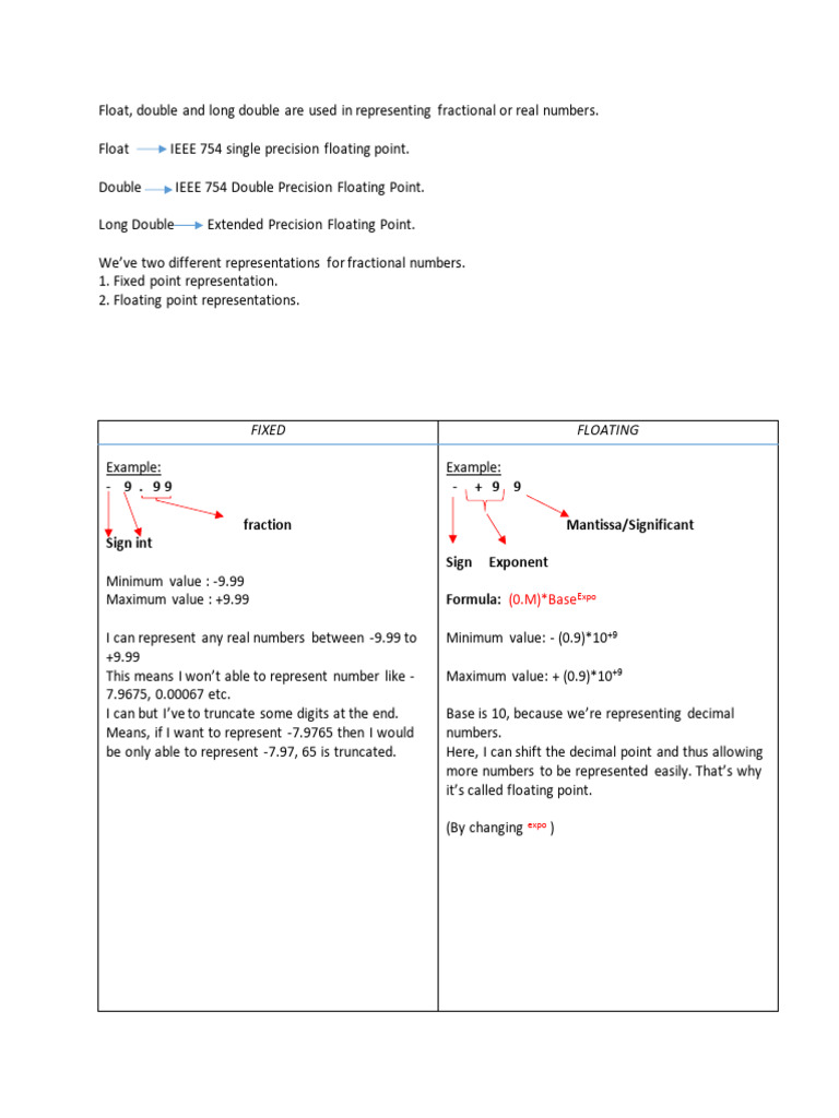 Understanding Double Precision Floating Point | PDF