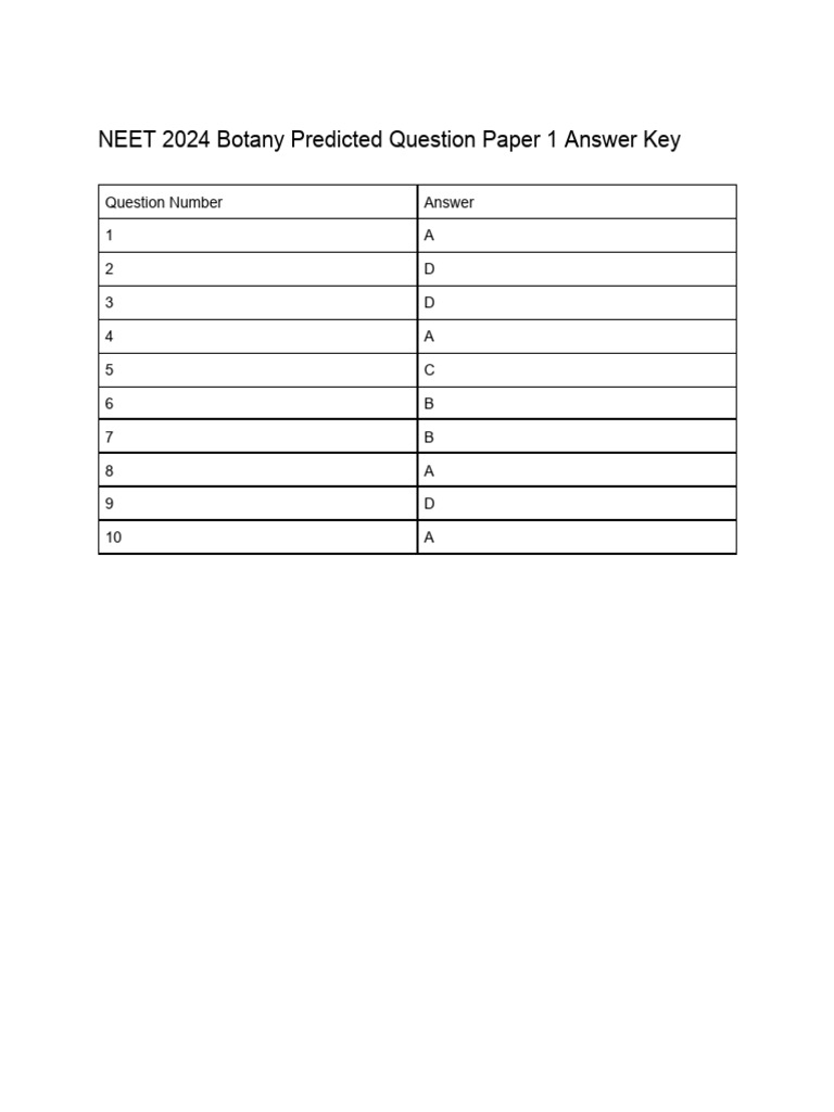 NEET 2024 Botany Predicted Question Paper 1 Answer Key | PDF