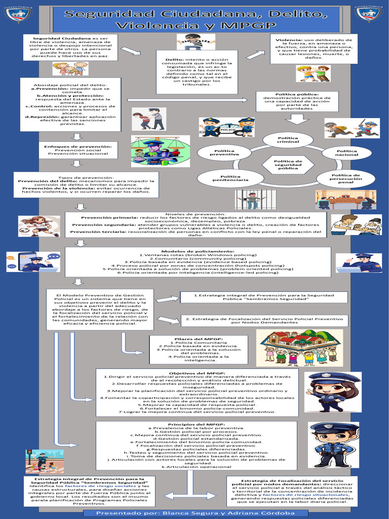 Estrategias de Seguridad Ciudadana y Prevención | PDF | Violencia | Valores
