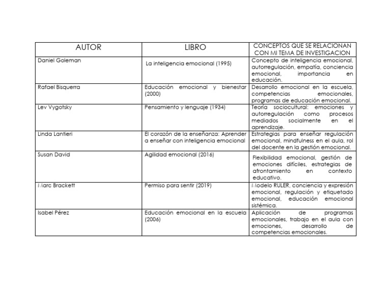 Emociones y Toma de Decisiones Educativas | PDF | Las emociones ...
