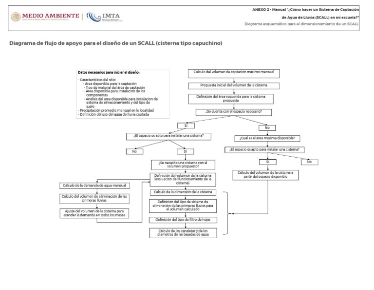 Diseño de SCALL: Guía y Diagrama | PDF | Precipitación